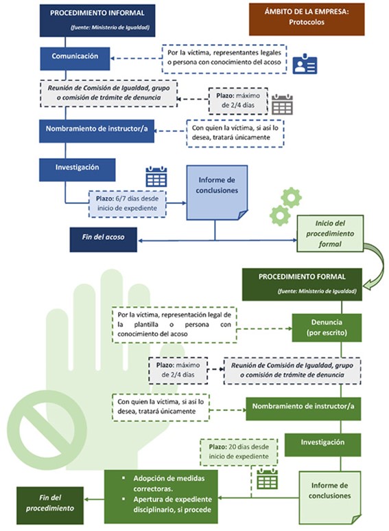Protocolo de prevención y erradicación del acoso sexual y el acoso por razón de sexo - Ponter Abogados - Madrid - Toledo